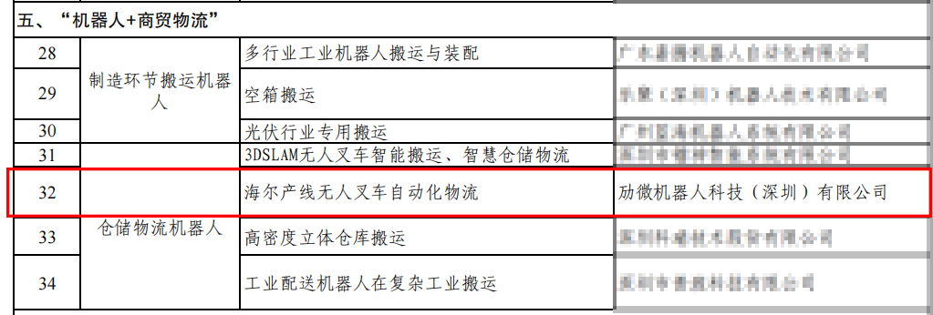 北京网安在线机器人接连入选广东省「"机器人+"典型应用场景案例名单（第一批）」